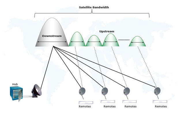 پهنای باند ماهواره پهنای باند ماهواره